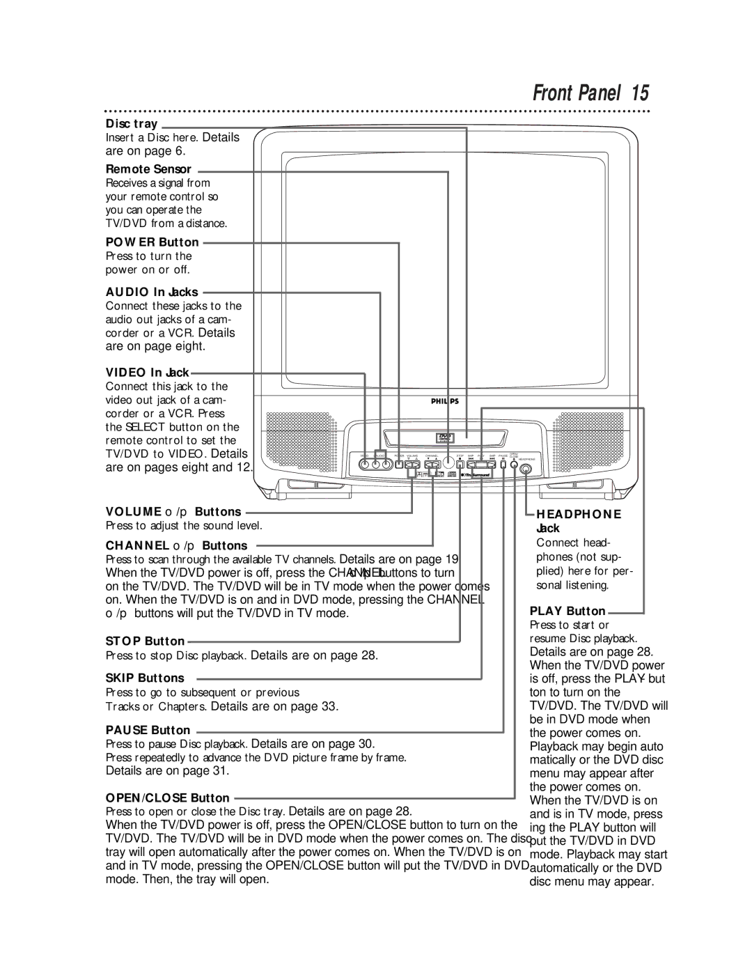 Philips CDV19BPH owner manual Front Panel 