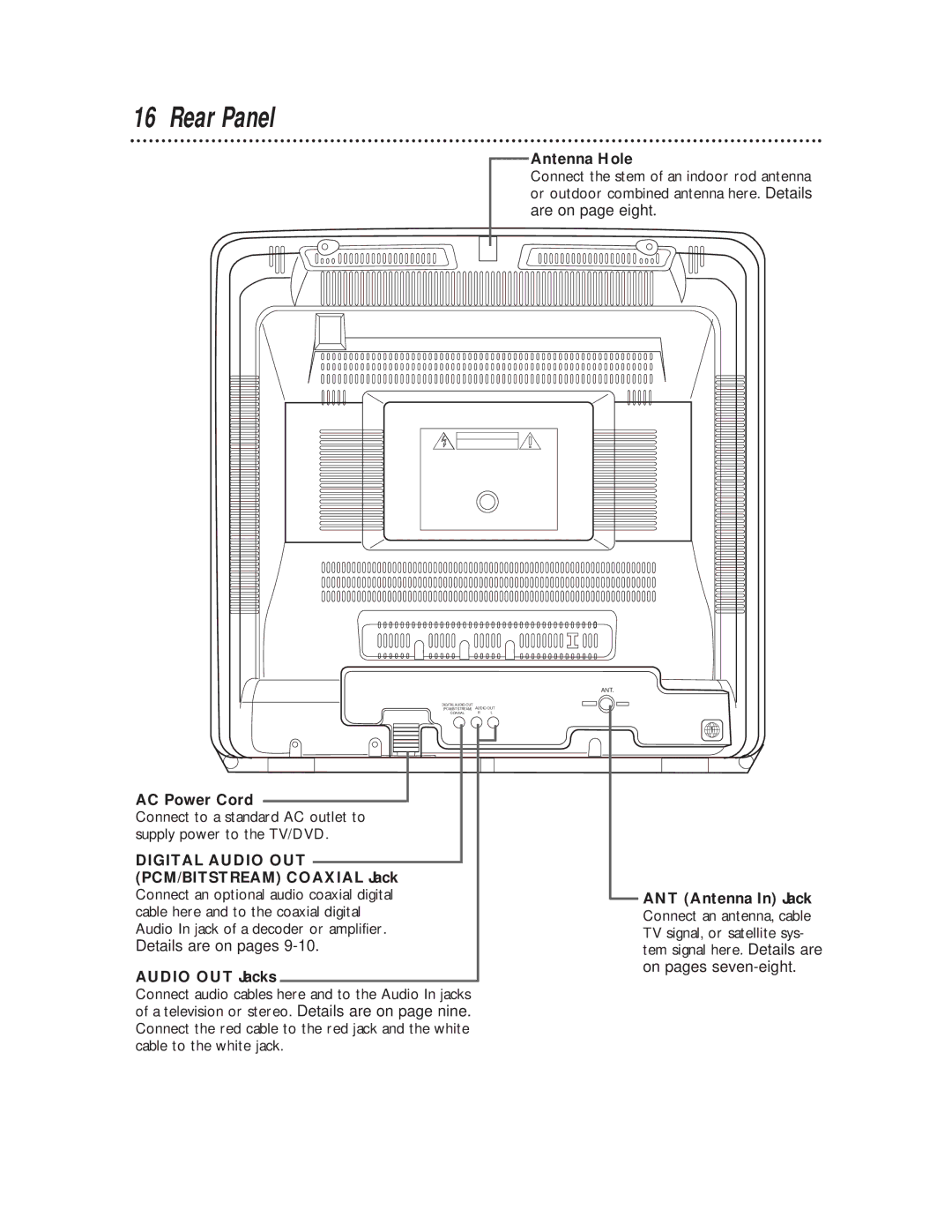 Philips CDV19BPH owner manual Rear Panel, Antenna Hole, AC Power Cord 