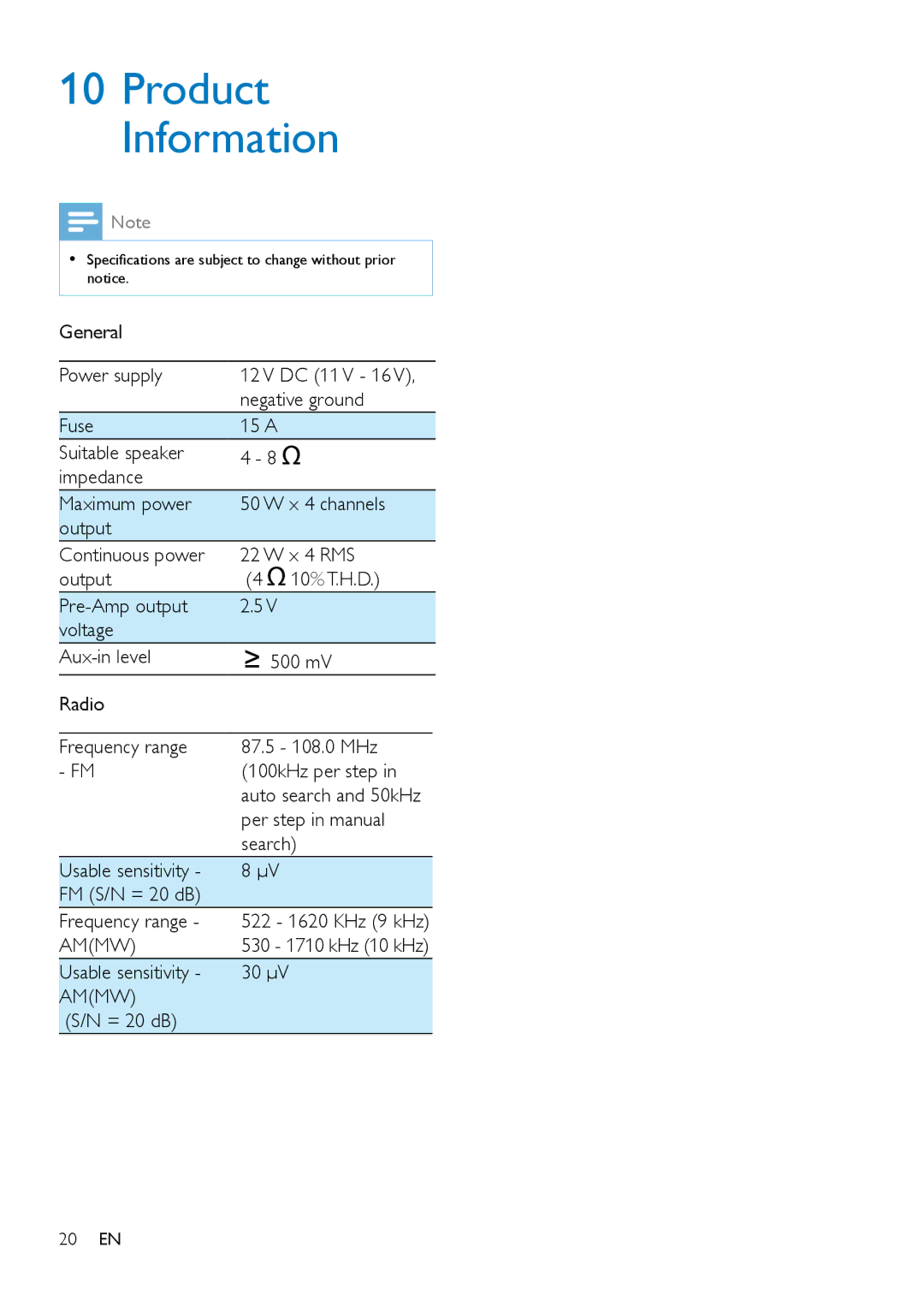 Philips CE132 user manual Ammw 