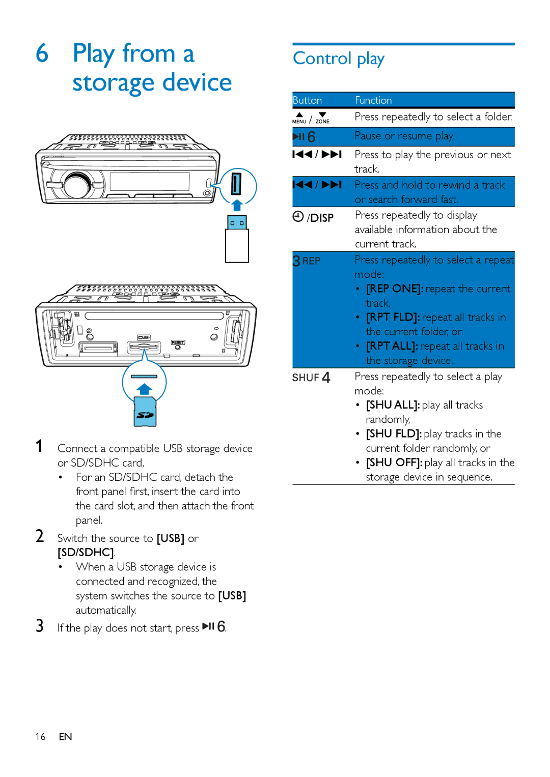 Philips CE132 user manual Control play, Sd/Sdhc, Disp 