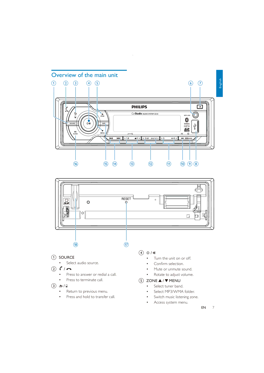 Philips CE151 user manual Overview of the main unit 