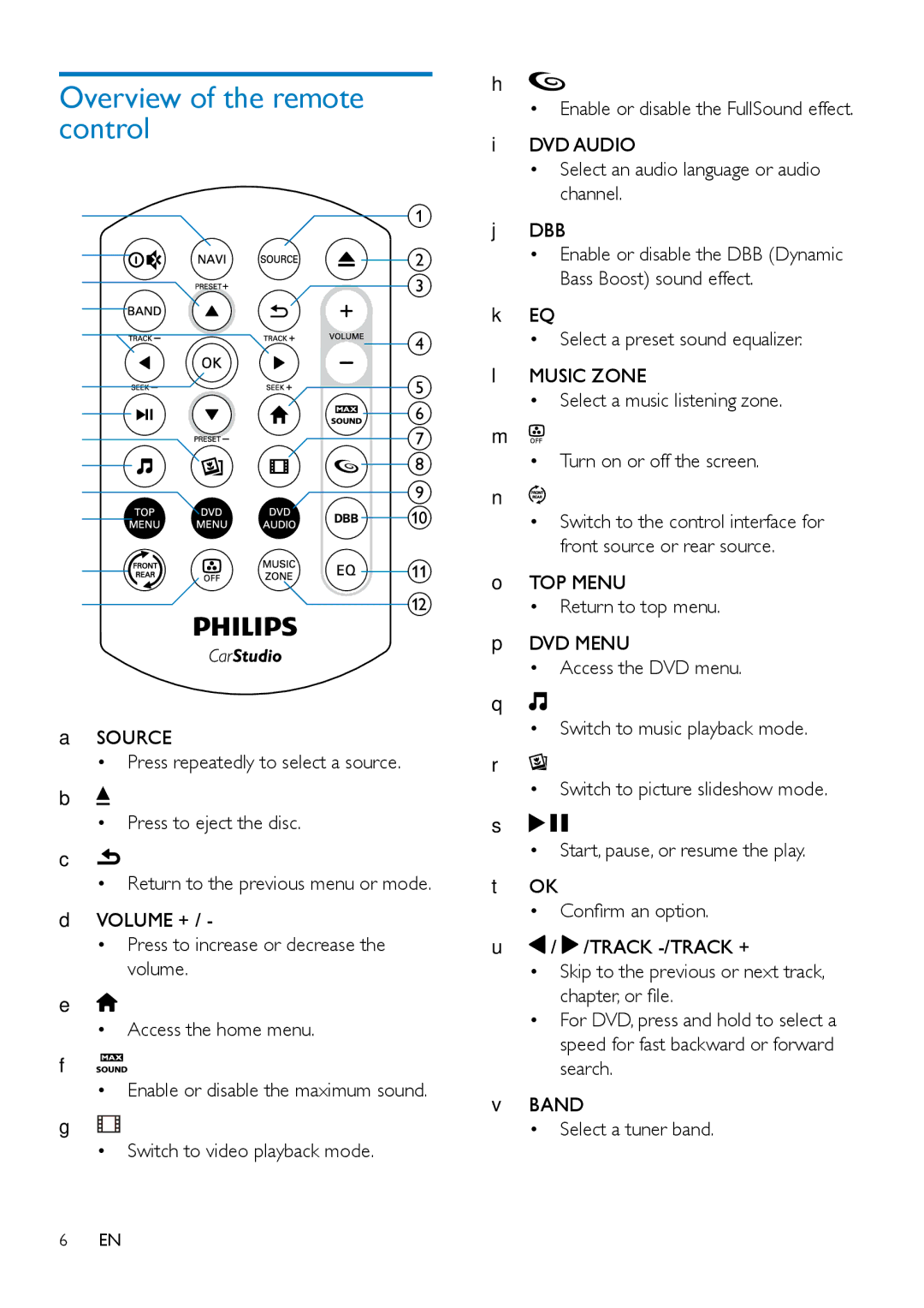 Philips CED1900BT user manual Overview of the remote control 