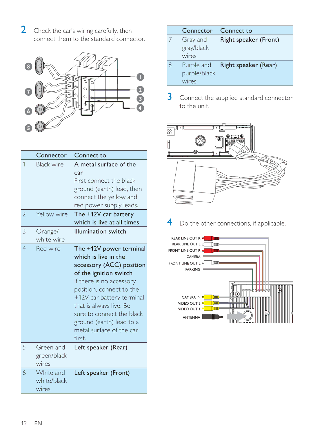 Philips CED228 Connector Connect to Black wire a metal surface of the car, Ignition switch, If there is no accessory 