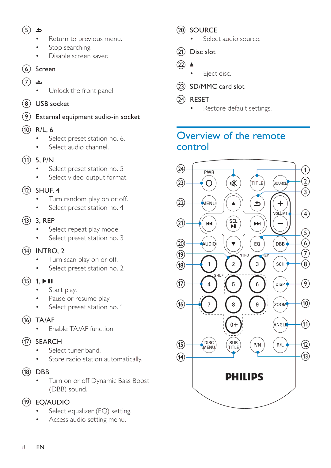 Philips CED228 user manual Overview of the remote control 