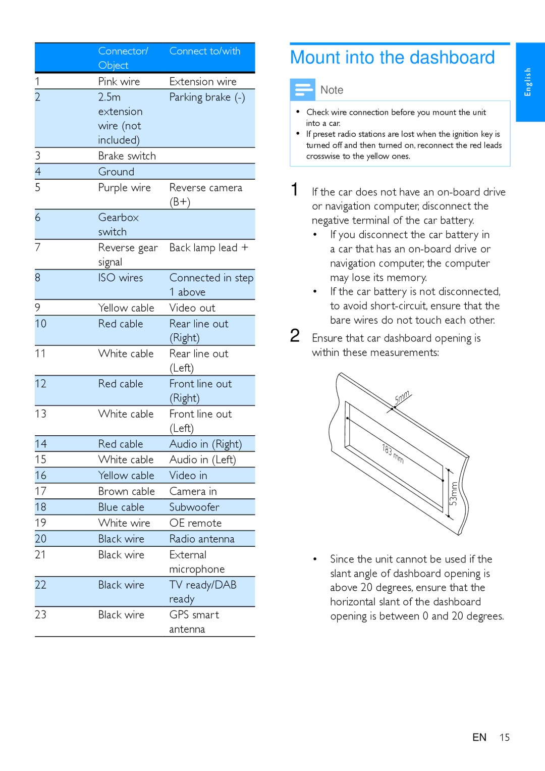 Philips CED780 user manual Mount into the dashboard 