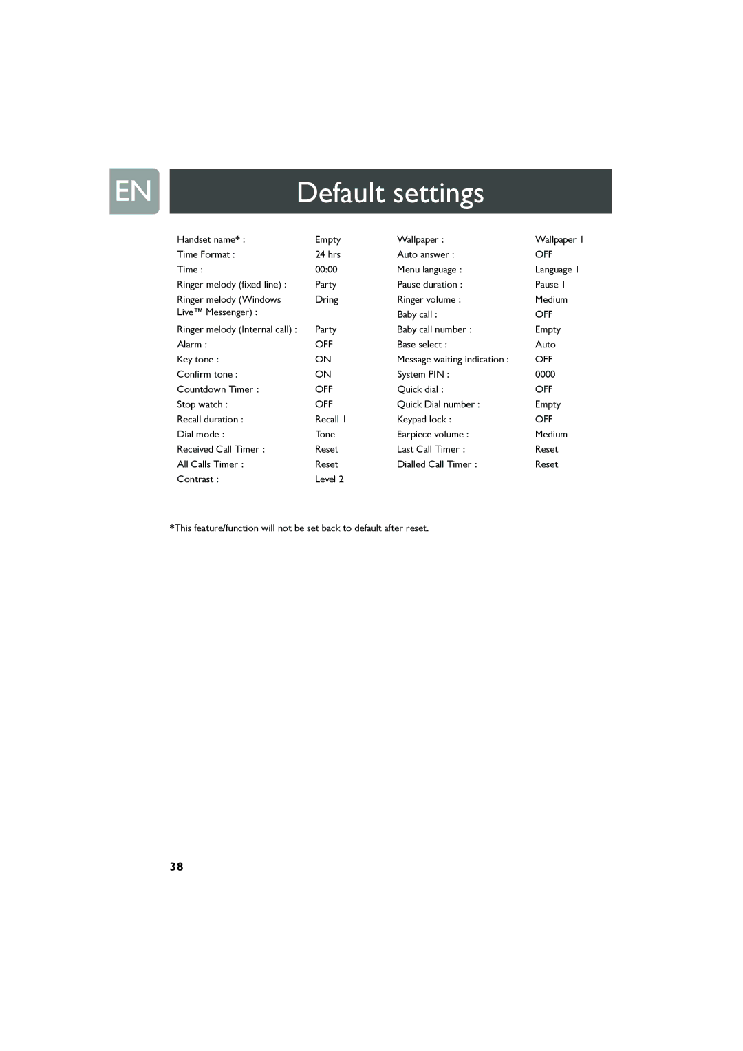 Philips Cell Phone user manual Default settings, Off 