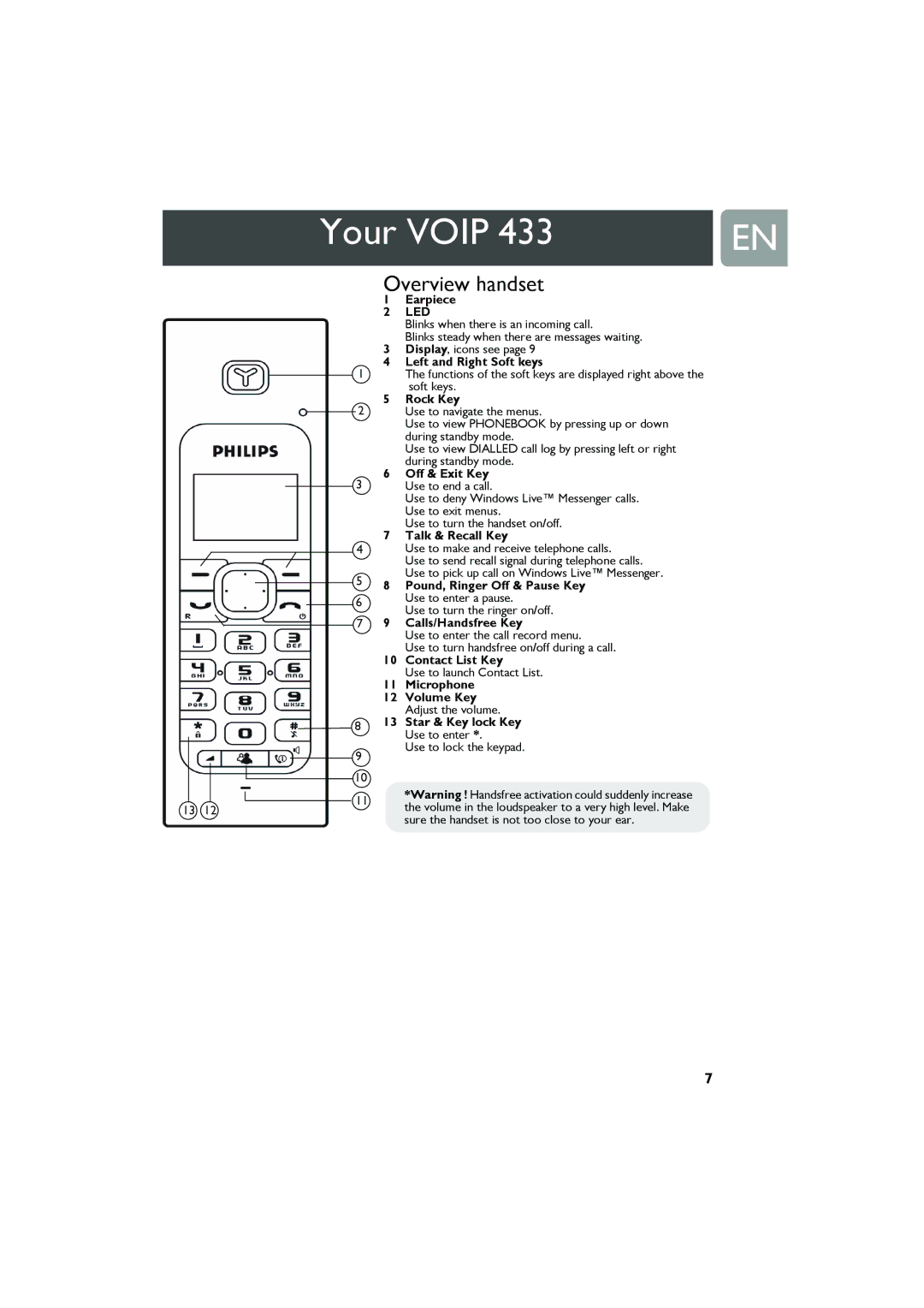 Philips Cell Phone user manual Your Voip 