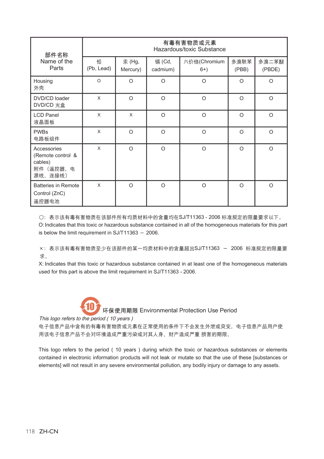 Philips CEM1100 user manual 3DUWV 