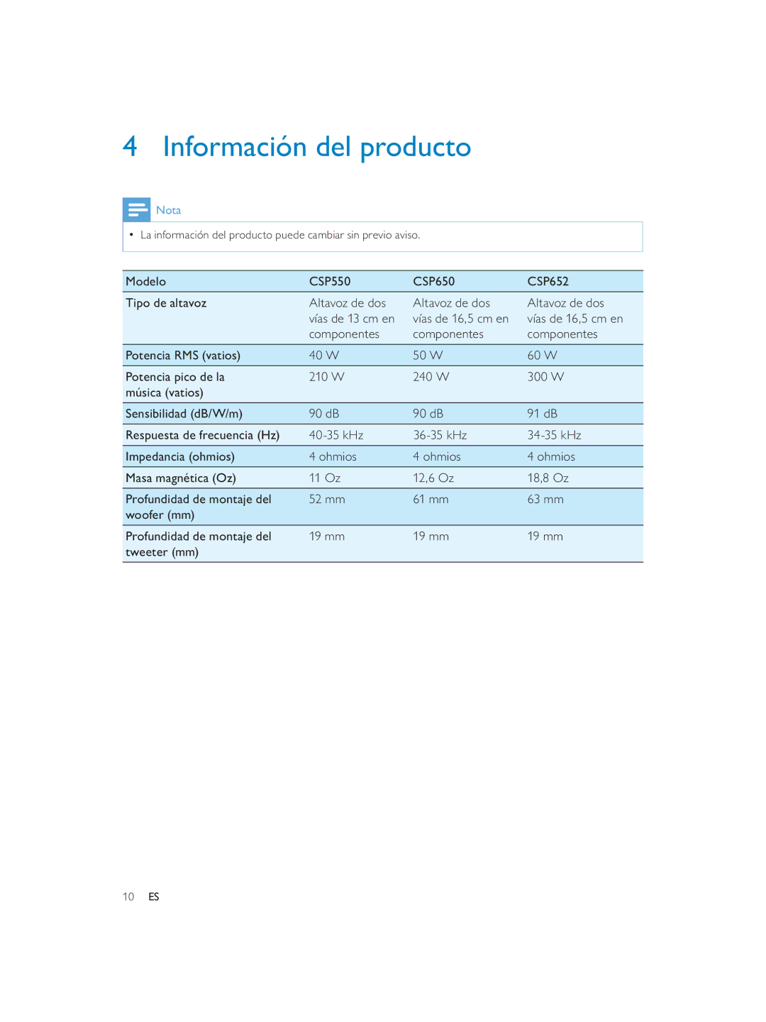 Philips CEM1100 user manual Información del producto 