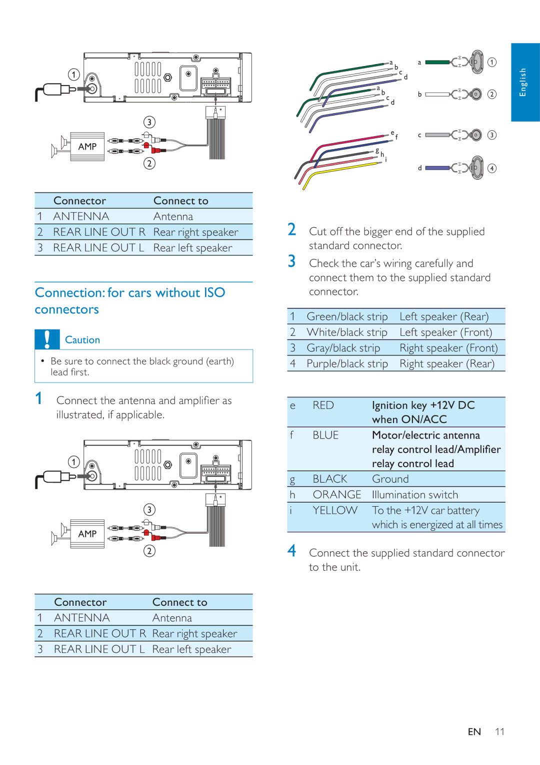 Philips CEM200 user manual Connection for cars without ISO connectors 