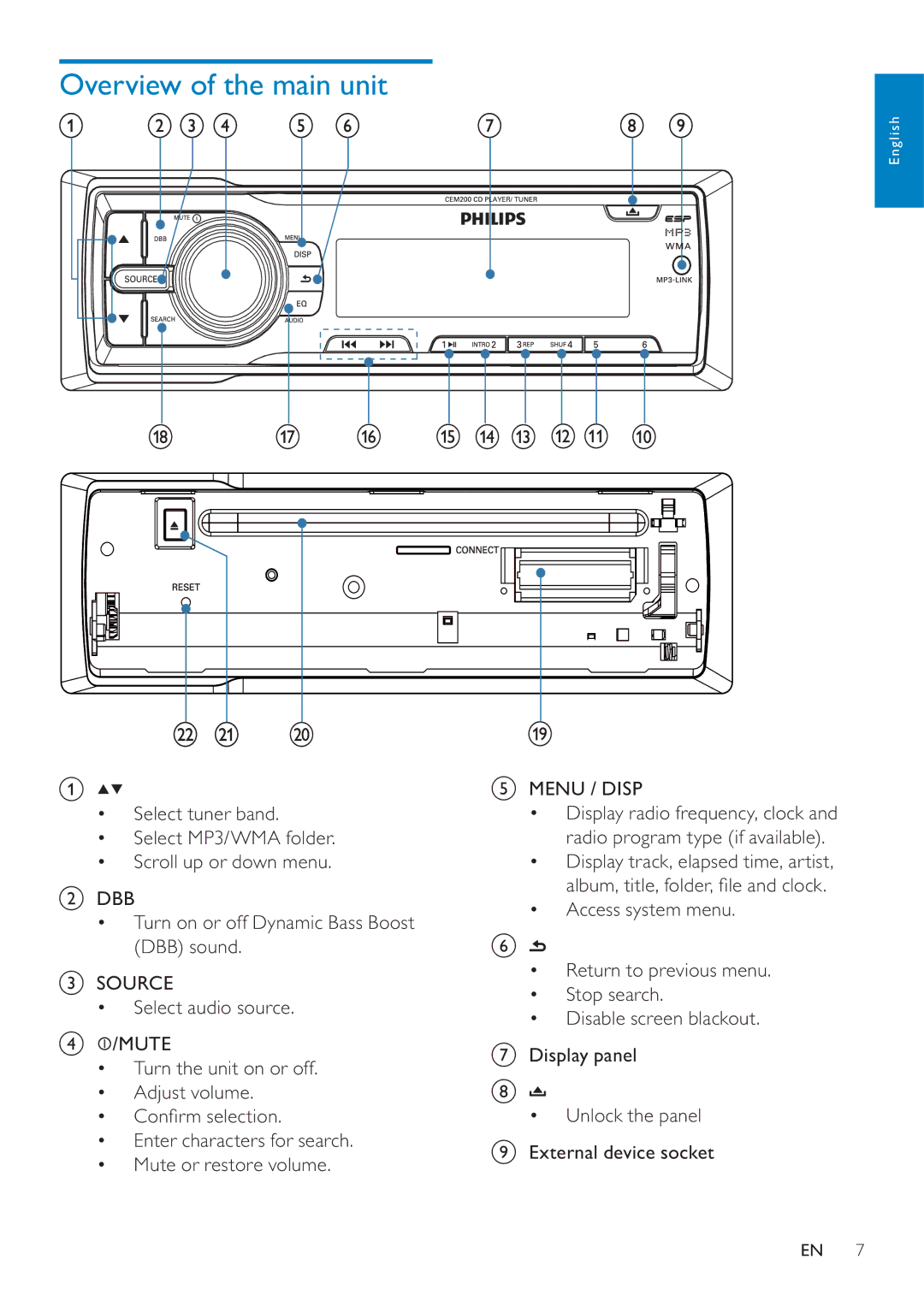 Philips CEM200 user manual Overview of the main unit, ‡ &RqàupVhohfwlrq 