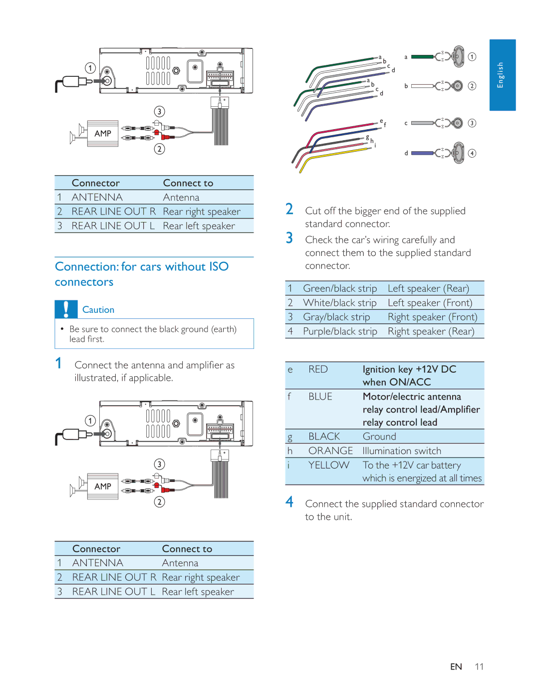 Philips CEM200 user manual Connection for cars without ISO connectors 