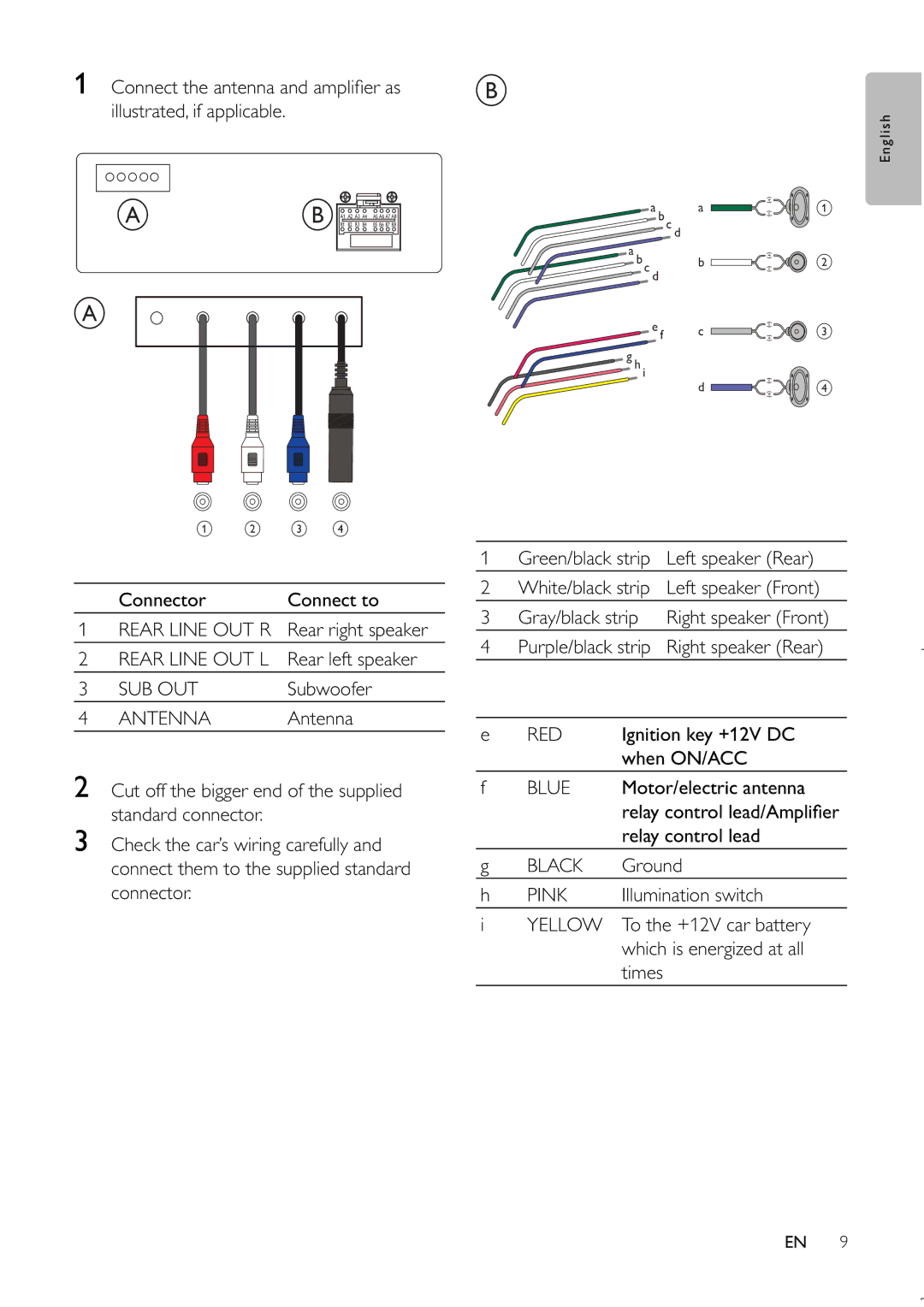 Philips CEM220 user manual Black 