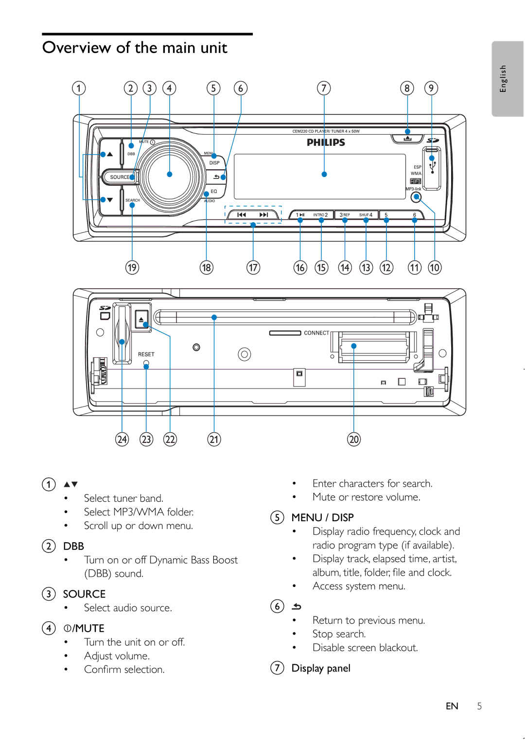 Philips CEM220 user manual Overview of the main unit, N m l 