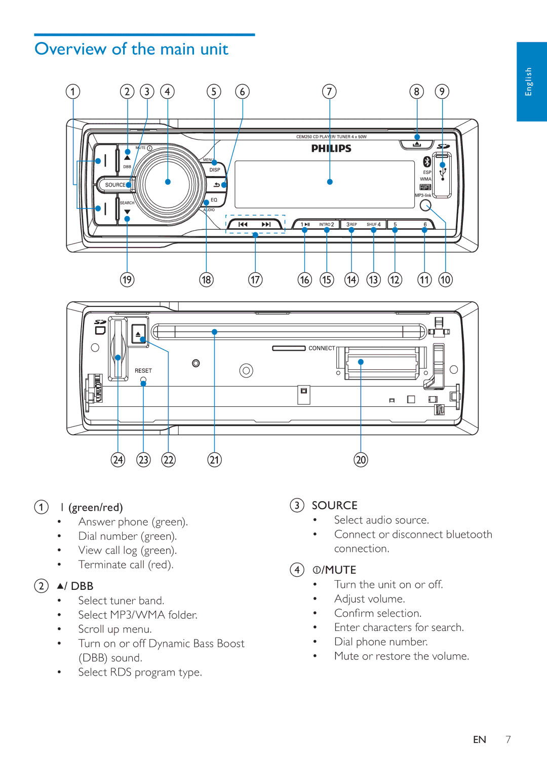 Philips CEM250 user manual Overview of the main unit, N m l 