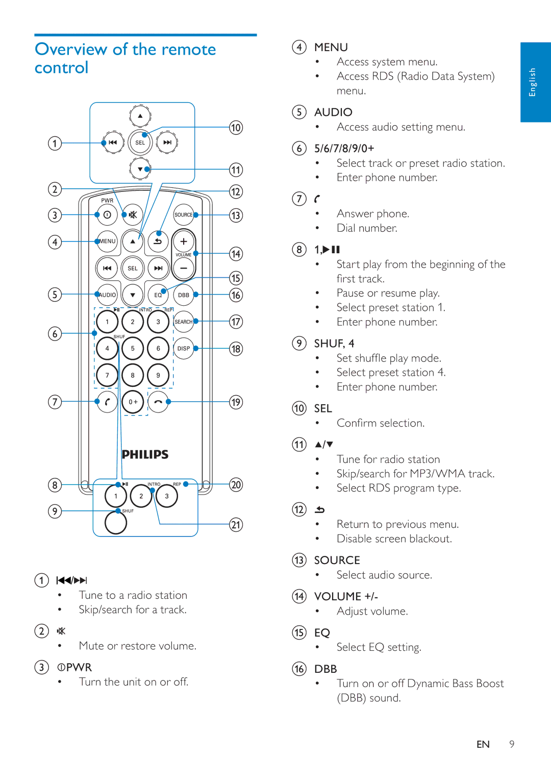 Philips CEM250 user manual Overview of the remote control 