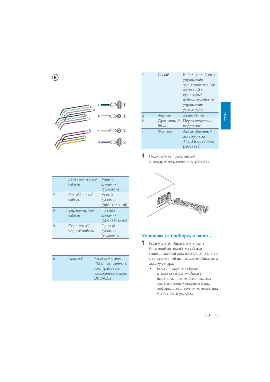 Philips CEM250 user manual ǠǾǿǭǺǻǯǷǭ Ǻǭ ǼǽǵǮǻǽǺȀȋ ǼǭǺǲǸȉ, On/Acc 