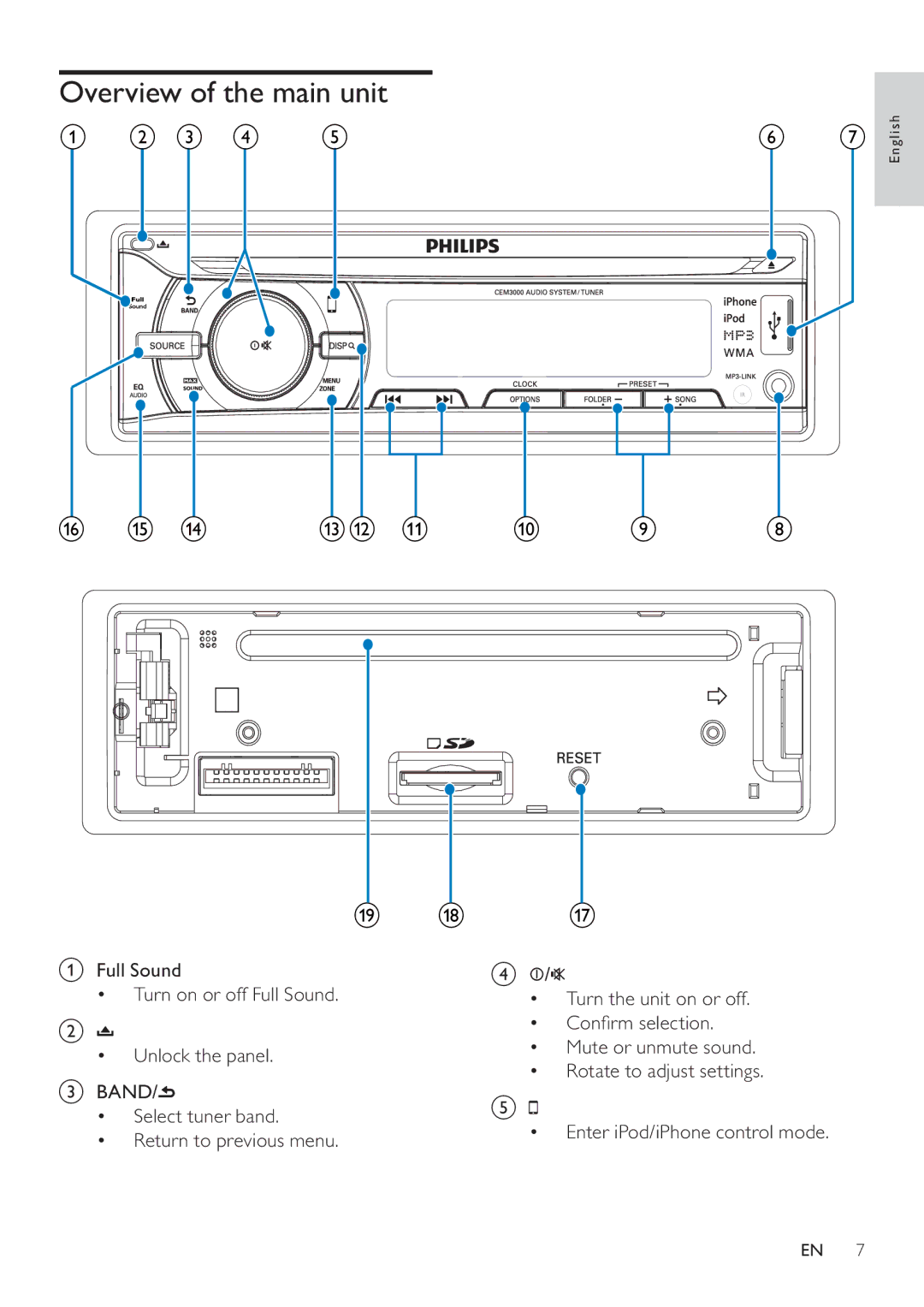 Philips CEM3000 user manual Overview of the main unit 