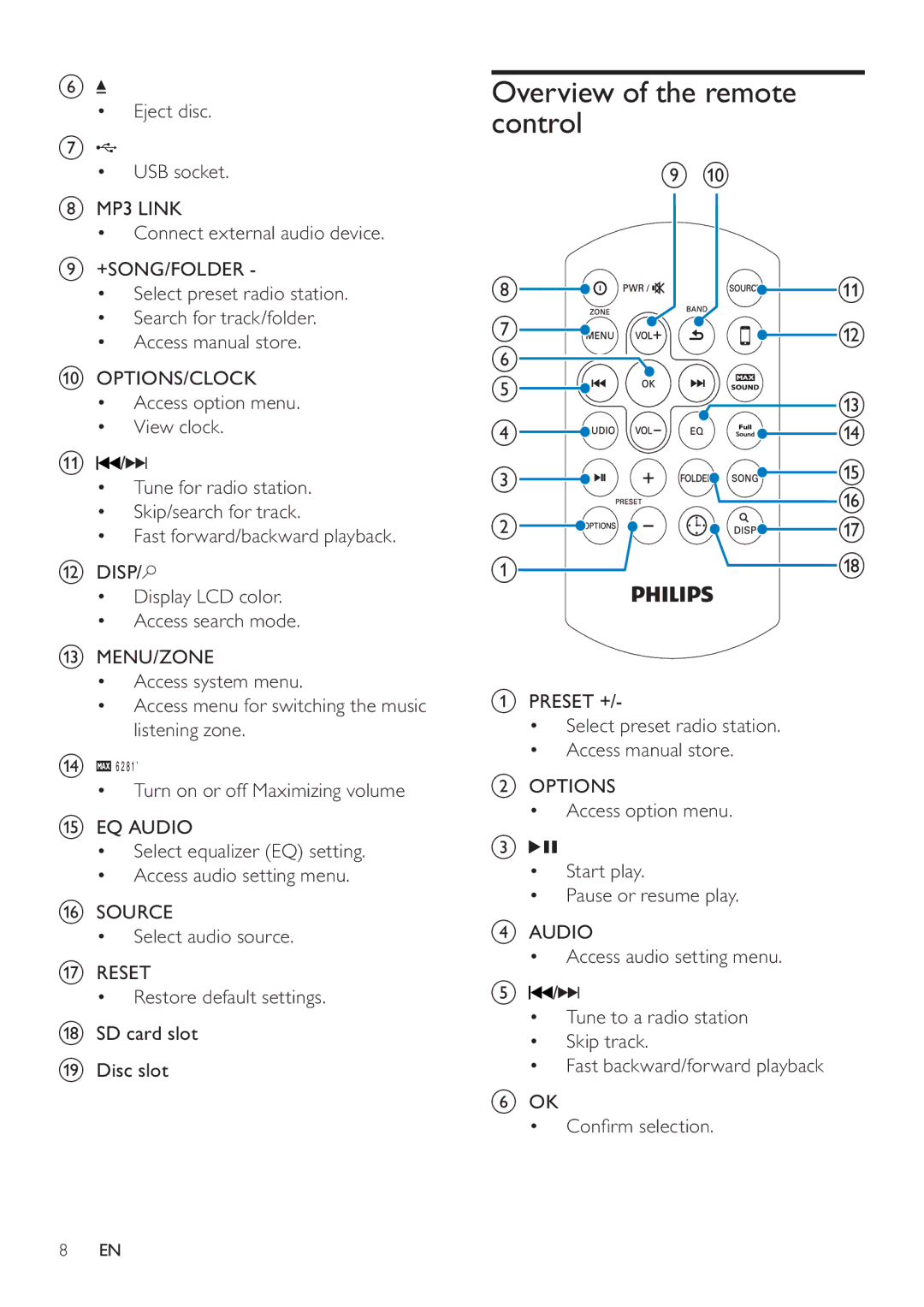 Philips CEM3000 user manual Overview of the remote control, Eject disc USB socket MP3 Link Connect external audio device 