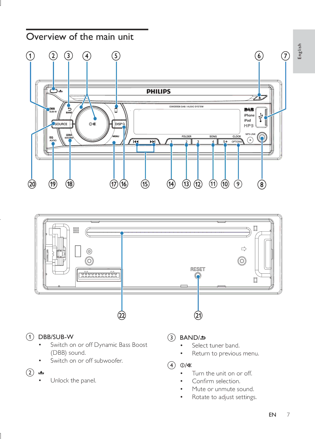 Philips CEM3000B user manual Overview of the main unit 