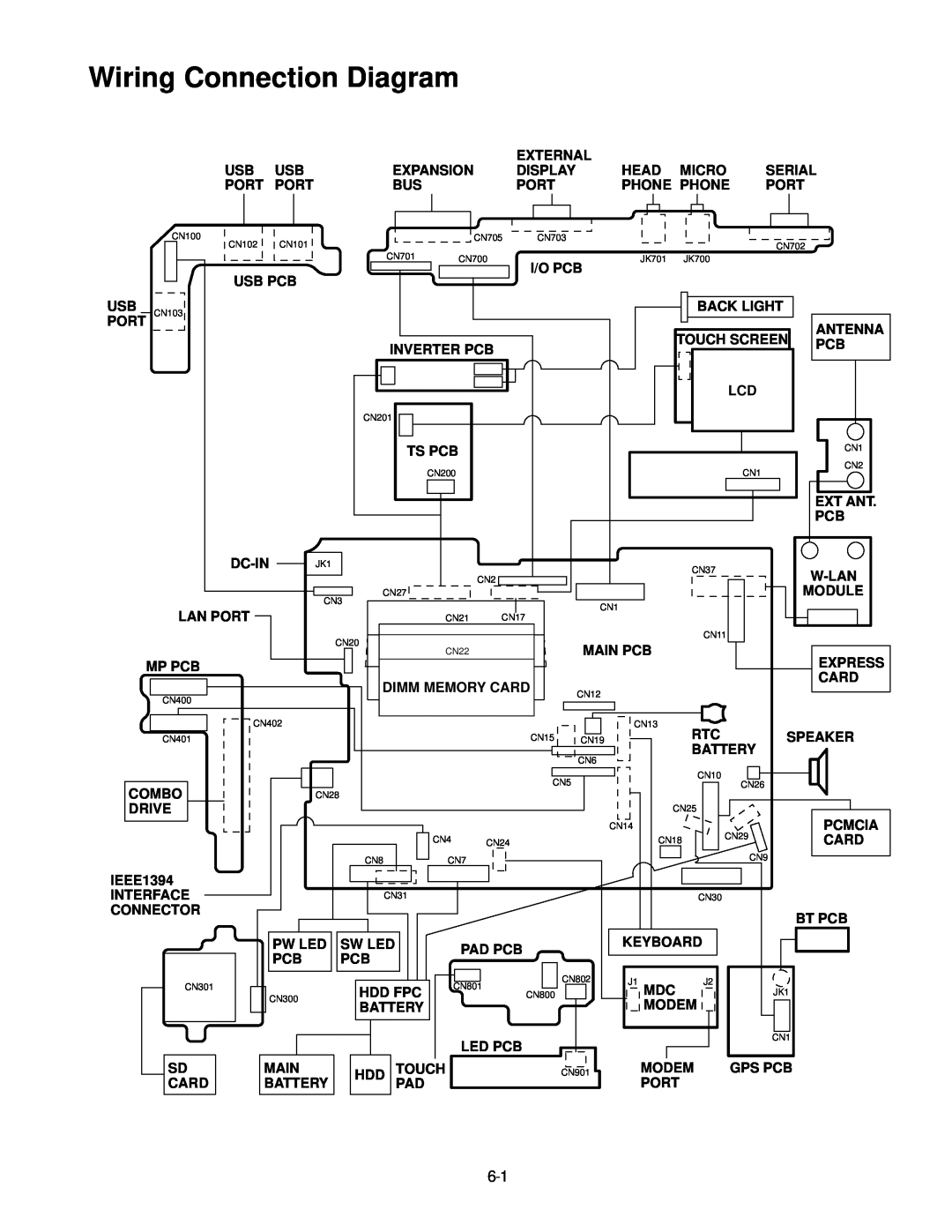Philips CF-30FTSAZAM service manual Wiring Connection Diagram 