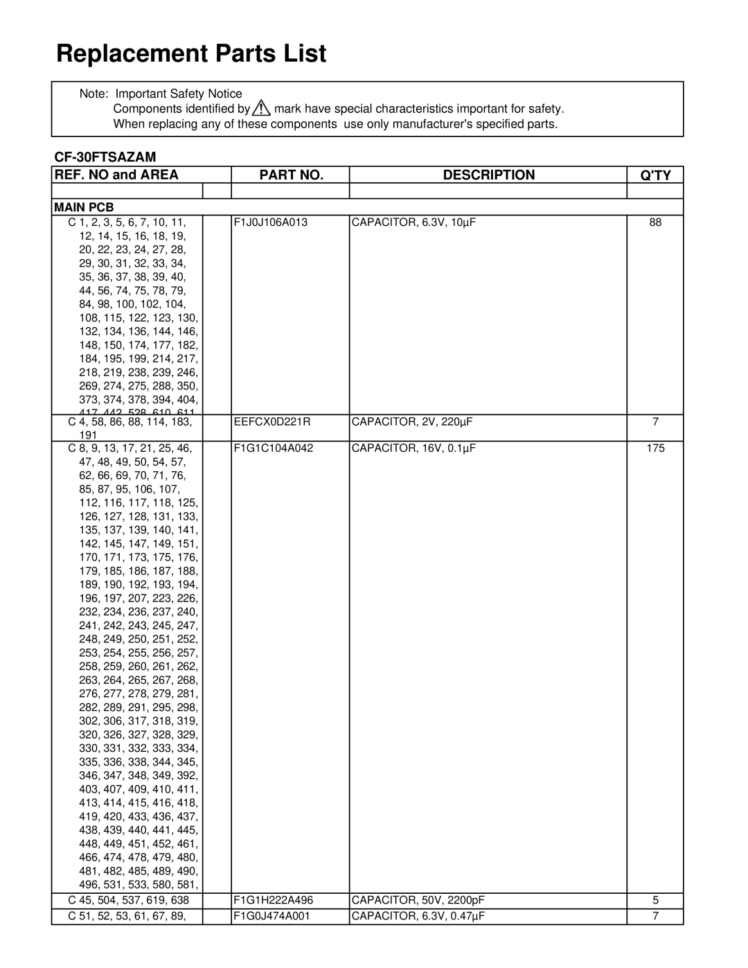 Philips CF-30FTSAZAM service manual Replacement Parts List, REF. NO and AREA, Part No, Description 