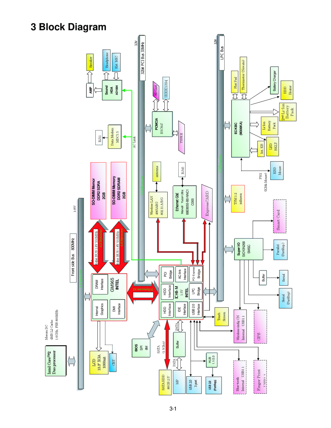 Philips CF-30FTSAZAM service manual Block 