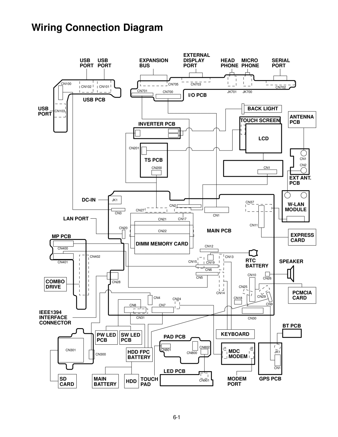 Philips CF-30FTSAZAM service manual Wiring Connection Diagram 