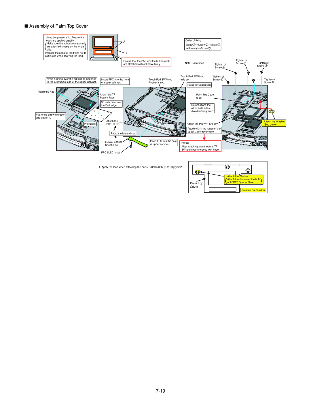 Philips CF-30FTSAZAM service manual Assembly of Palm Top Cover, Attach the Pad 