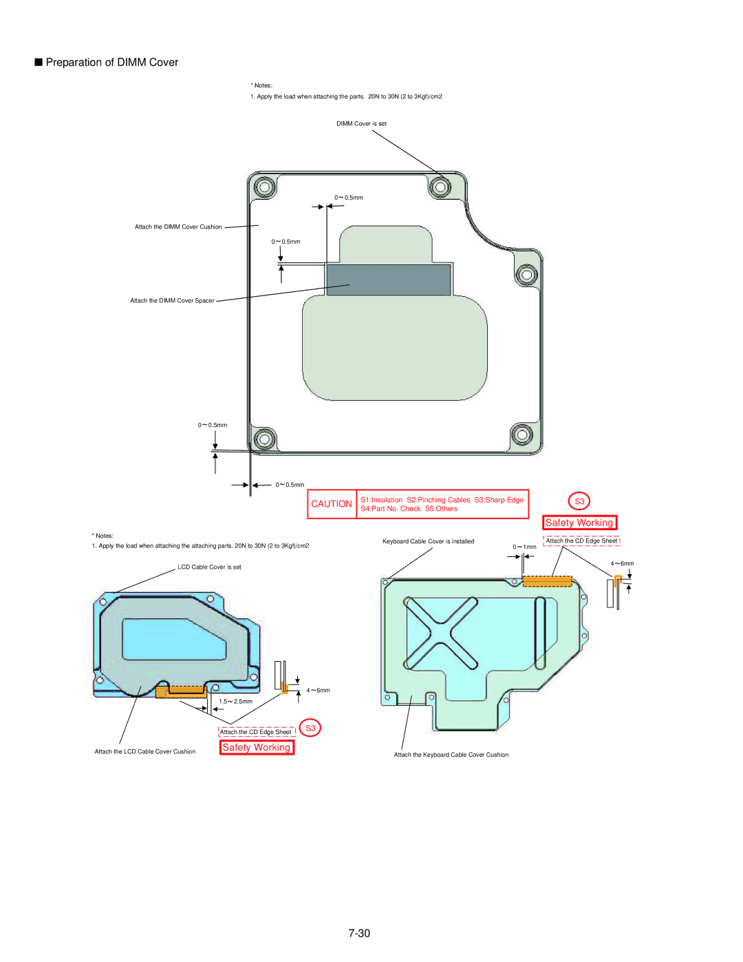 Philips CF-30FTSAZAM service manual Preparation of Dimm Cover 