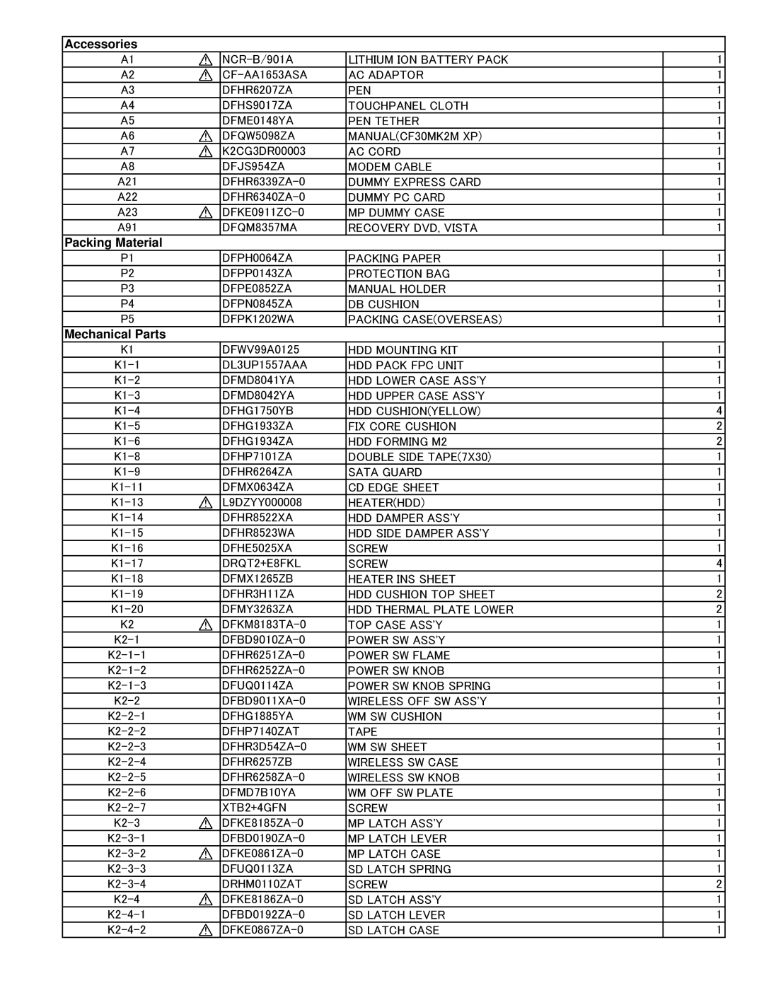 Philips CF-30FTSAZAM service manual A21, A22, A23, A91 