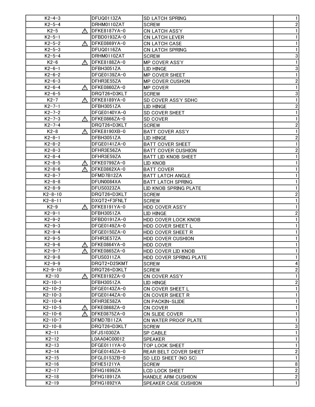 Philips CF-30FTSAZAM service manual CN Latch Assy 