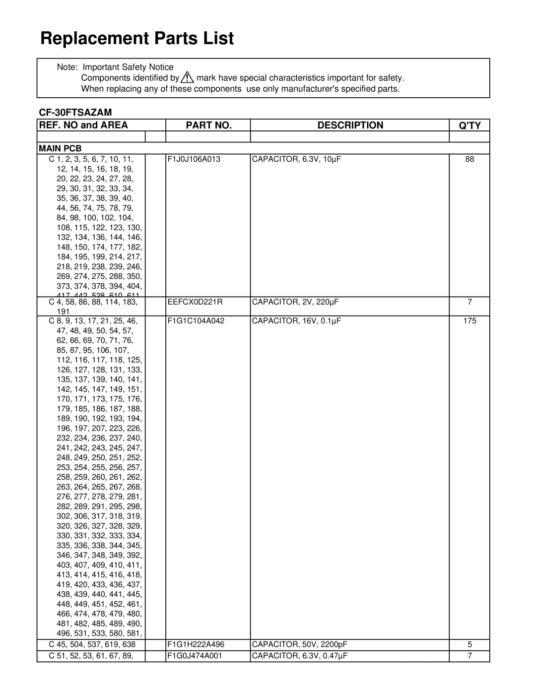 Philips CF-30FTSAZAM service manual 442 528 610 611 58, 86, 88, 114, CAPACITOR, 2V, 220µF 