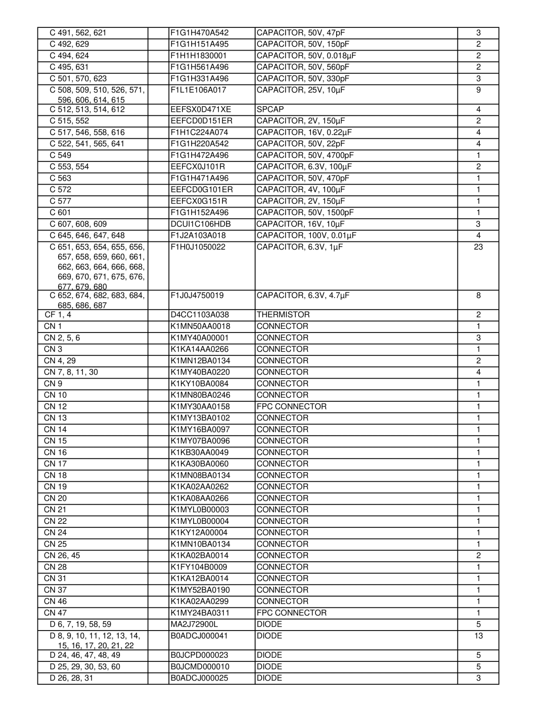 Philips CF-30FTSAZAM 491, 515 552, CAPACITOR, 4V, 100µF 577, K1MN50AA0018, CN 2 K1MY40A00001, K1KA14AA0266, K1MN12BA0134 