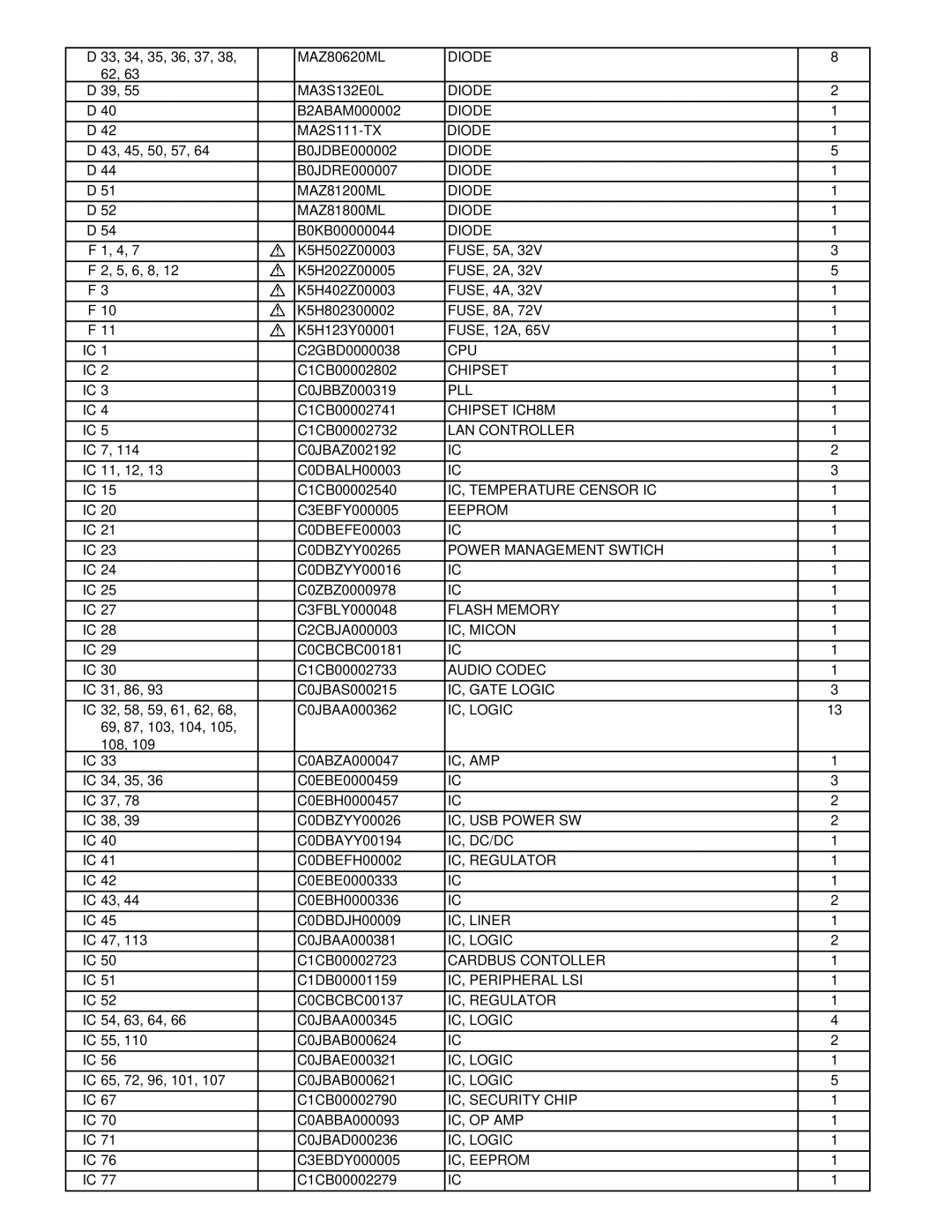 Philips CF-30FTSAZAM 33, 34, 35, 36, 37 MAZ80620ML, MA3S132E0L, B2ABAM000002, MA2S111-TX, 43, 45, 50, 57 B0JDBE000002 