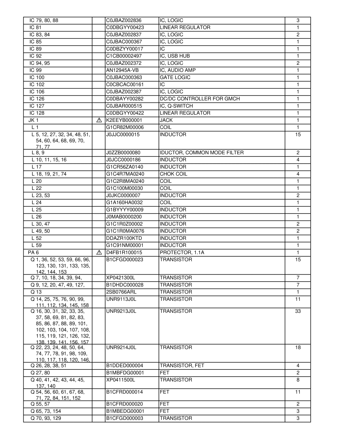 Philips CF-30FTSAZAM IC 79, 80 C0JBAZ002836, C0DBGYY00423, C0JBAZ002837, C0JBAC000367, C0DBZYY00017 C1CB00002497 