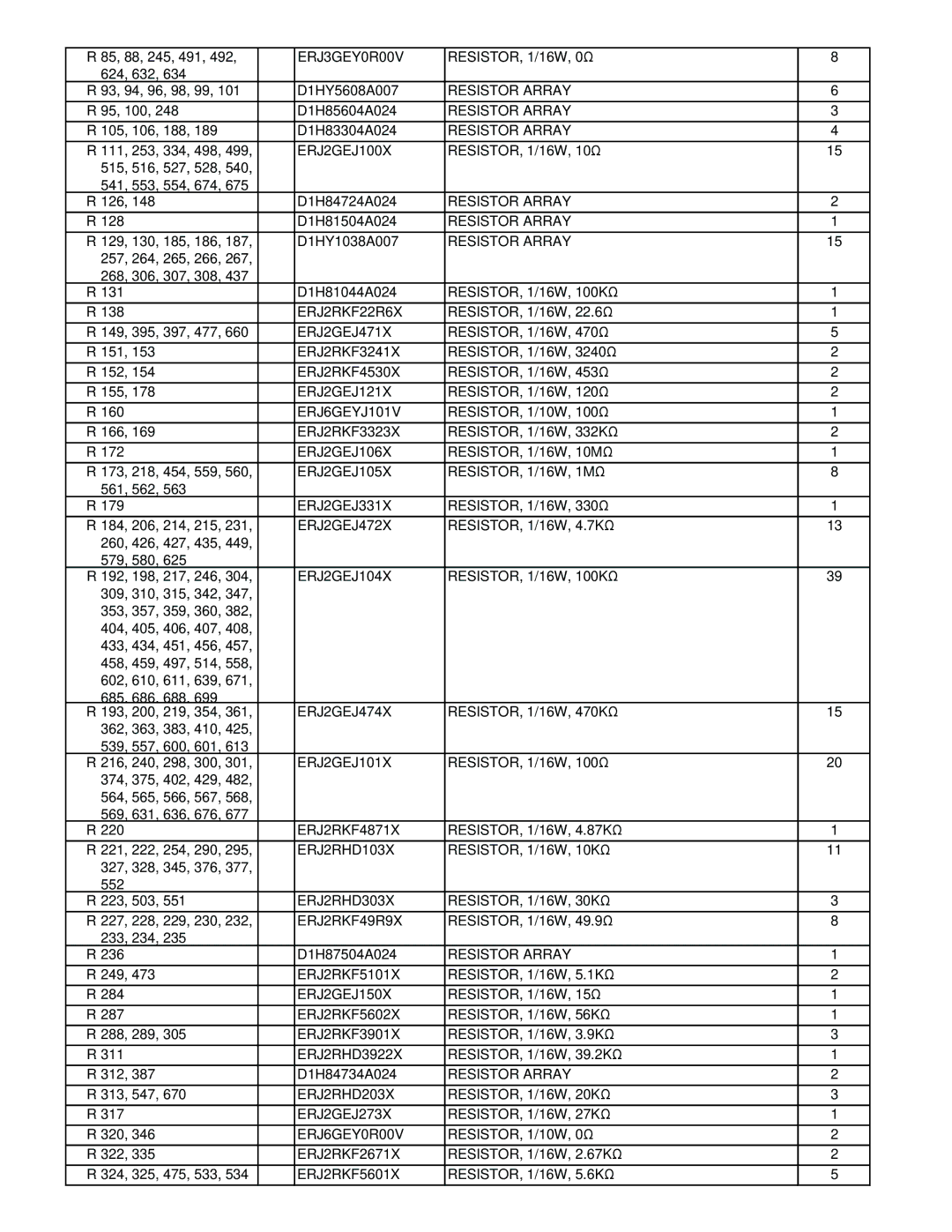 Philips CF-30FTSAZAM 85, 88, 245, 491, 624 634 93, 94, 96, 98, 99 D1HY5608A007, 95, 100 D1H85604A024, 111, 253 498, 660 