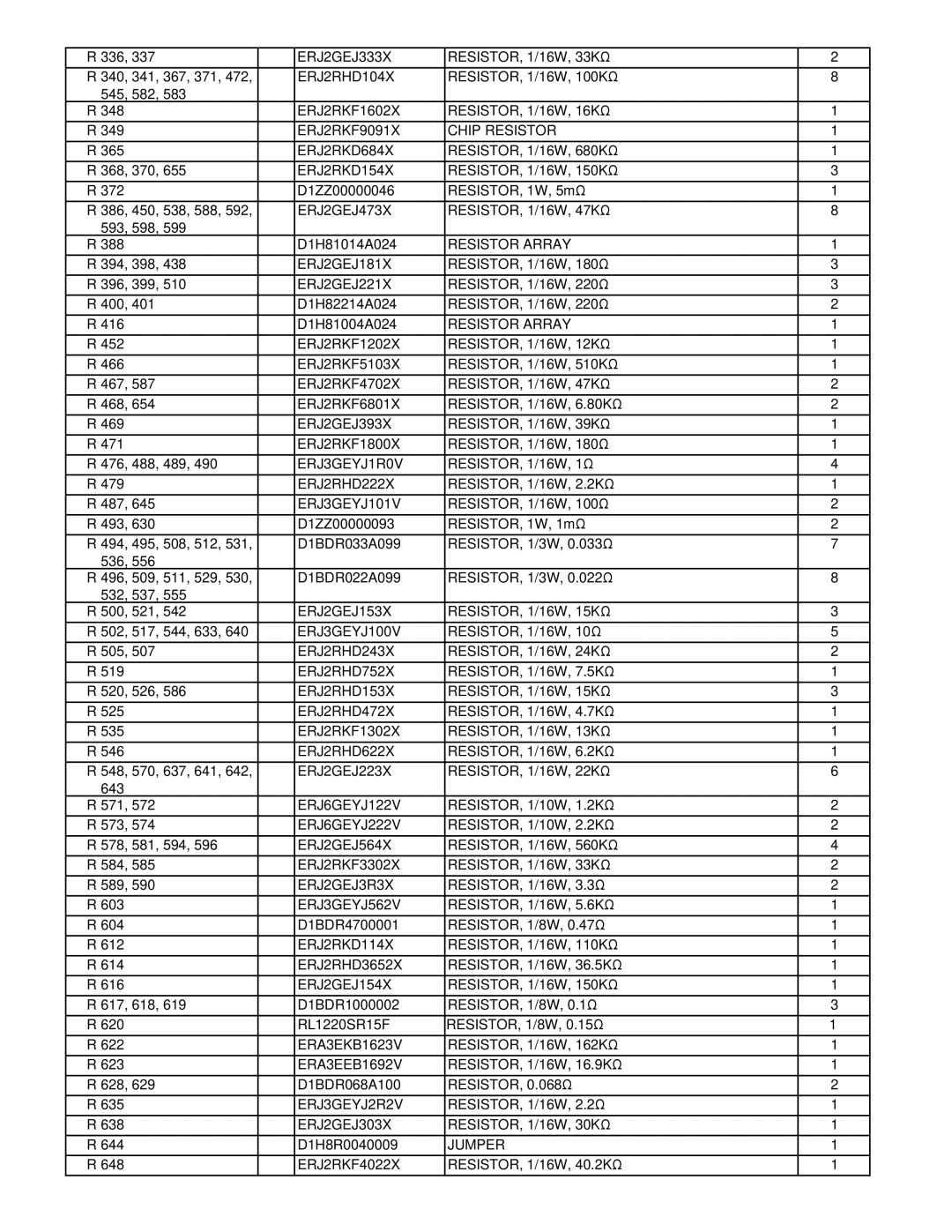 Philips CF-30FTSAZAM 336 337, 340 341, 367, 371, RESISTOR, 1/16W, 100KΩ 545 582 348, 349, RESISTOR, 1/16W, 680KΩ 368 370 