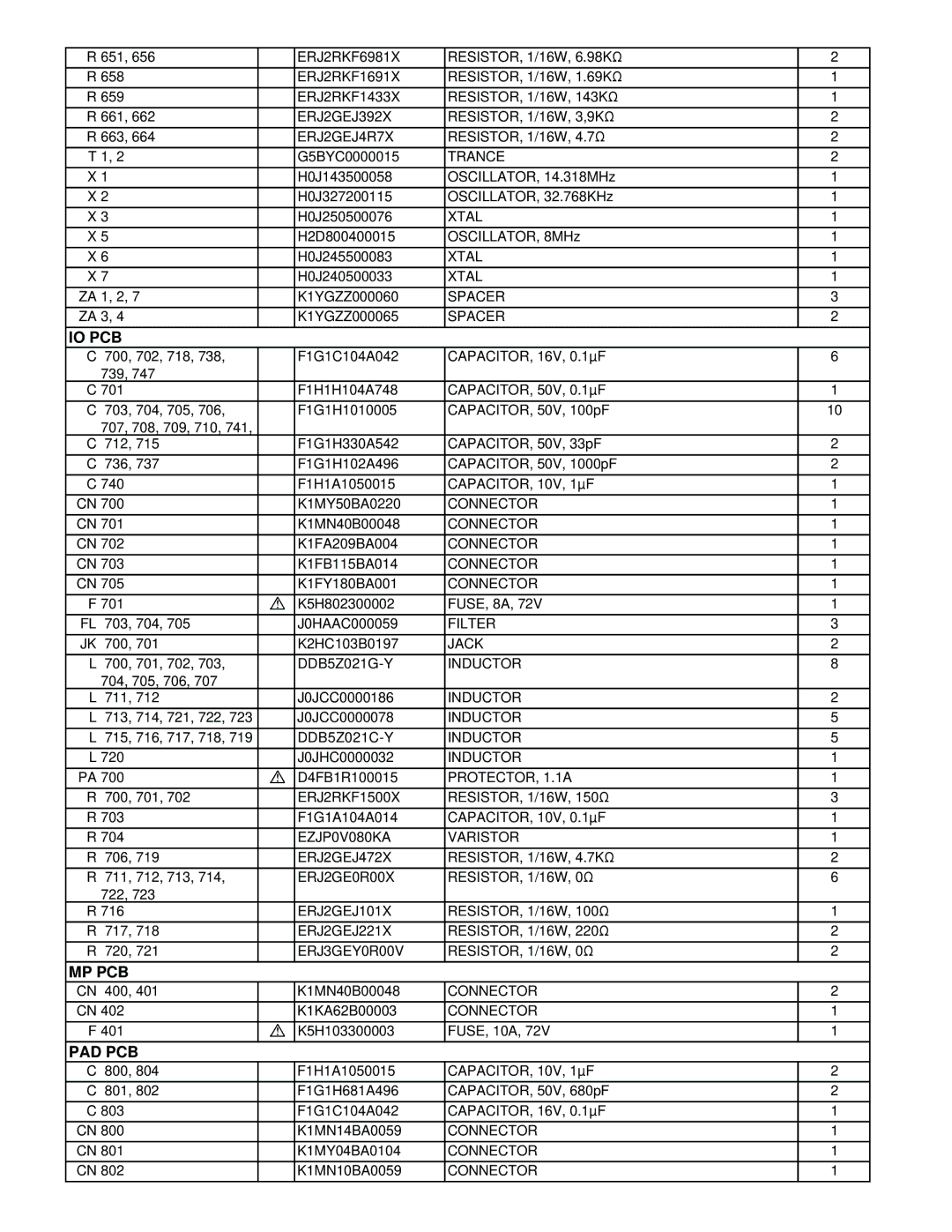 Philips CF-30FTSAZAM 651 656, RESISTOR, 1/16W, 6.98KΩ 658, RESISTOR, 1/16W, 1.69KΩ 659, RESISTOR, 1/16W, 143KΩ 661 662 