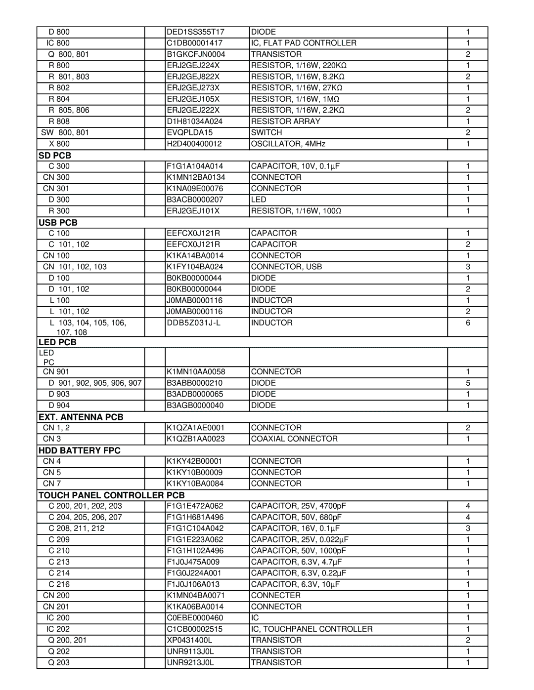 Philips CF-30FTSAZAM 800 DED1SS355T17, C1DB00001417, RESISTOR, 1/16W, 220KΩ 801, RESISTOR, 1/16W, 8.2KΩ 802, 804, 805, 100 