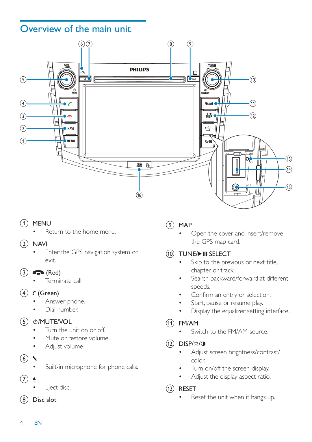 Philips CID3685 user manual Overview of the main unit 