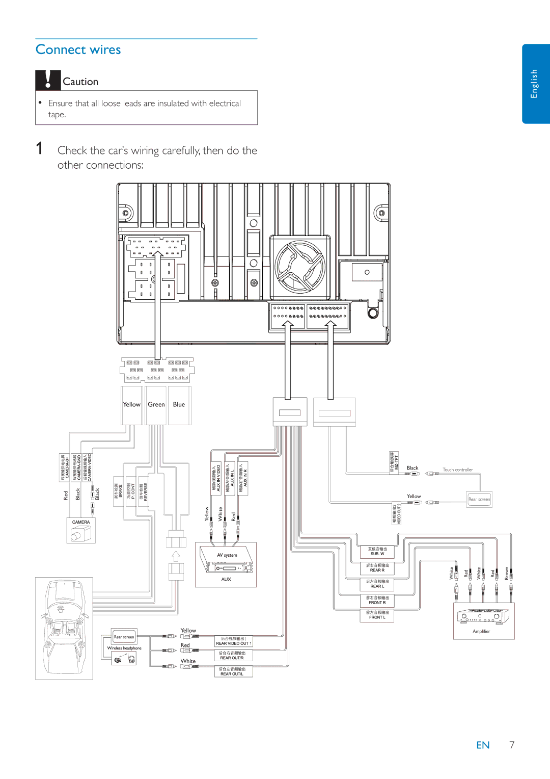 Philips CID3685 user manual Connect wires, Yellow Green Blue 