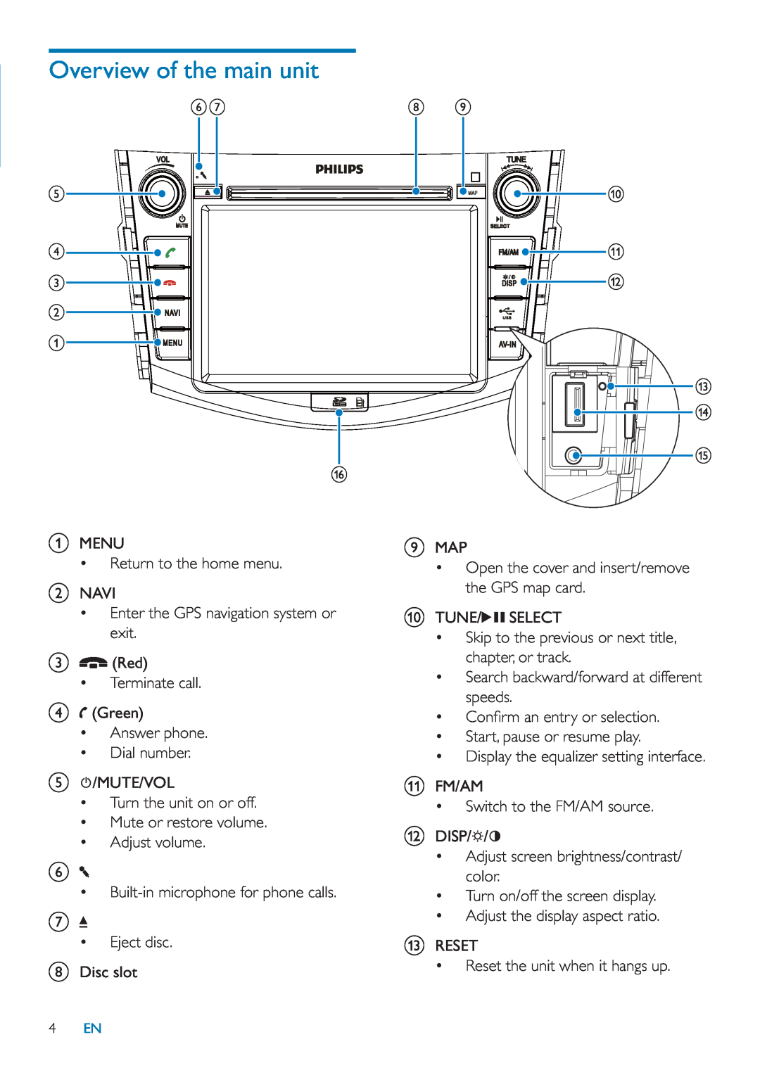 Philips CID3685 user manual Overview of the main unit 