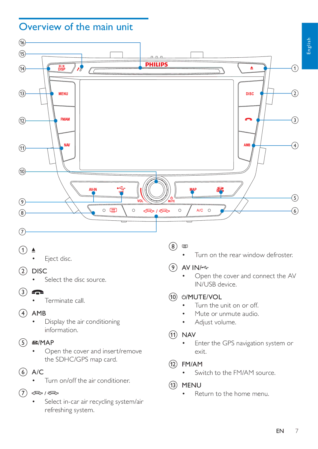 Philips CID3692 user manual Overview of the main unit 