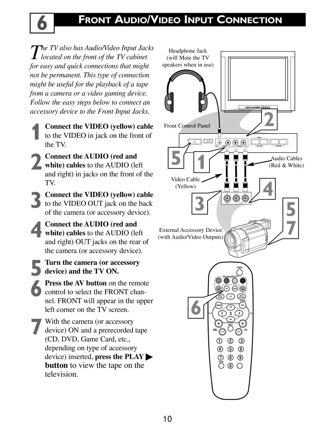 Philips Color TV warranty Front AUDIO/VIDEO Input Connection, Connect the Audio red and white cables to the Audio left 