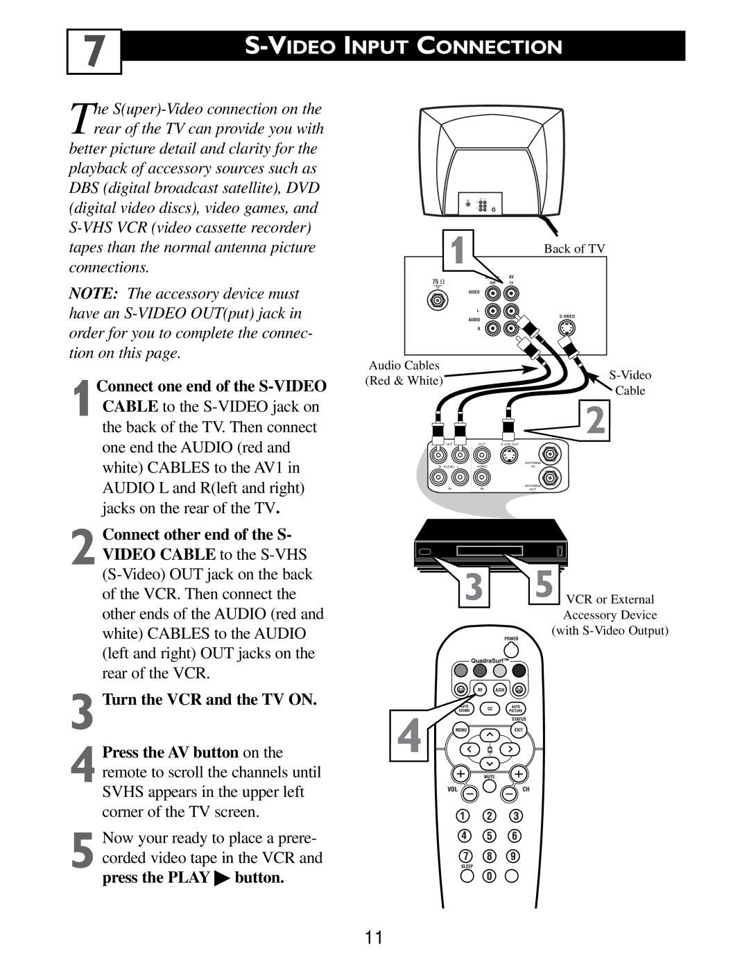 Philips Color TV warranty Video Input Connection, 1Connect one end of the S-VIDEO, Press the Play  button 