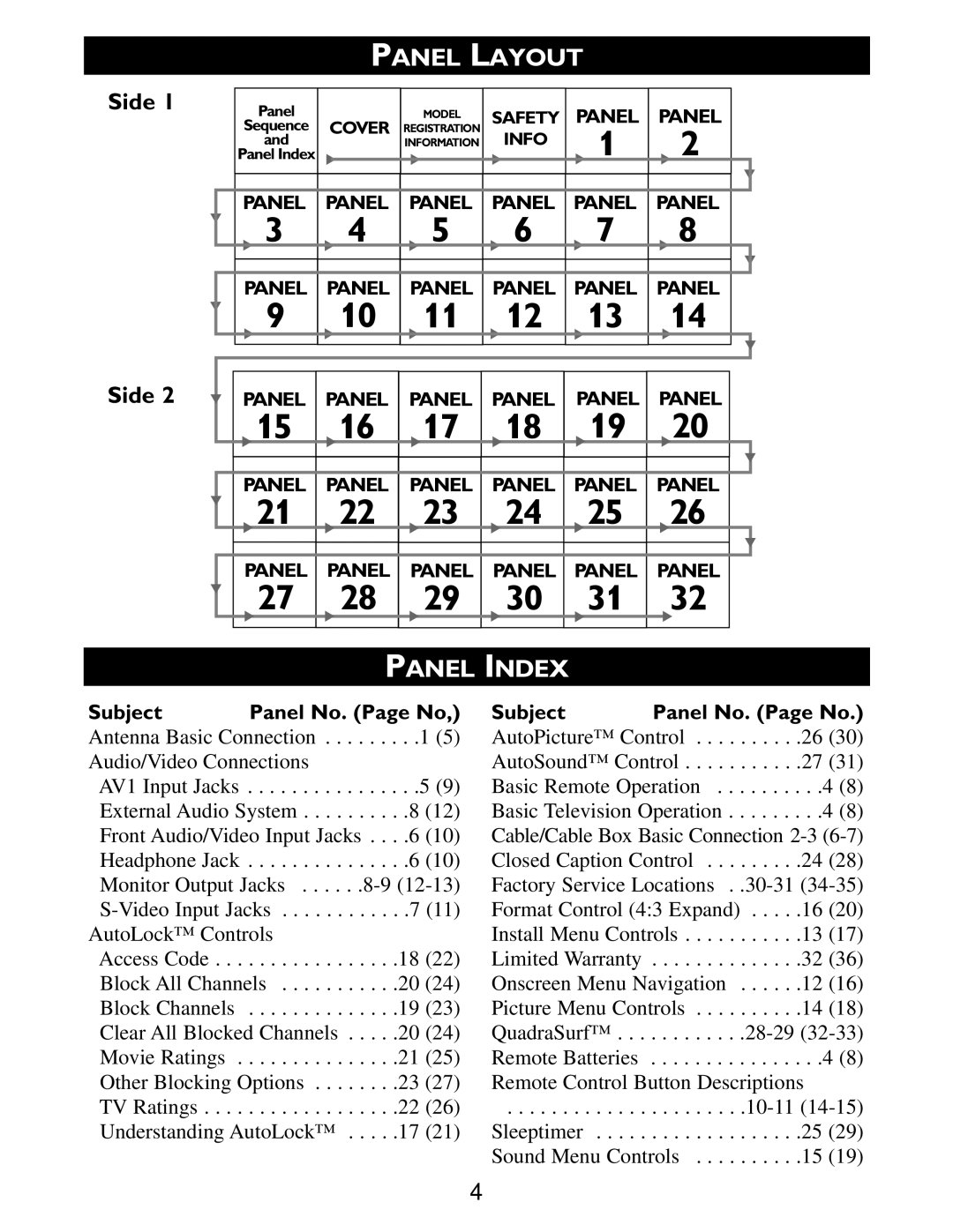 Philips Color TV warranty Panel Layout, Panel Index 