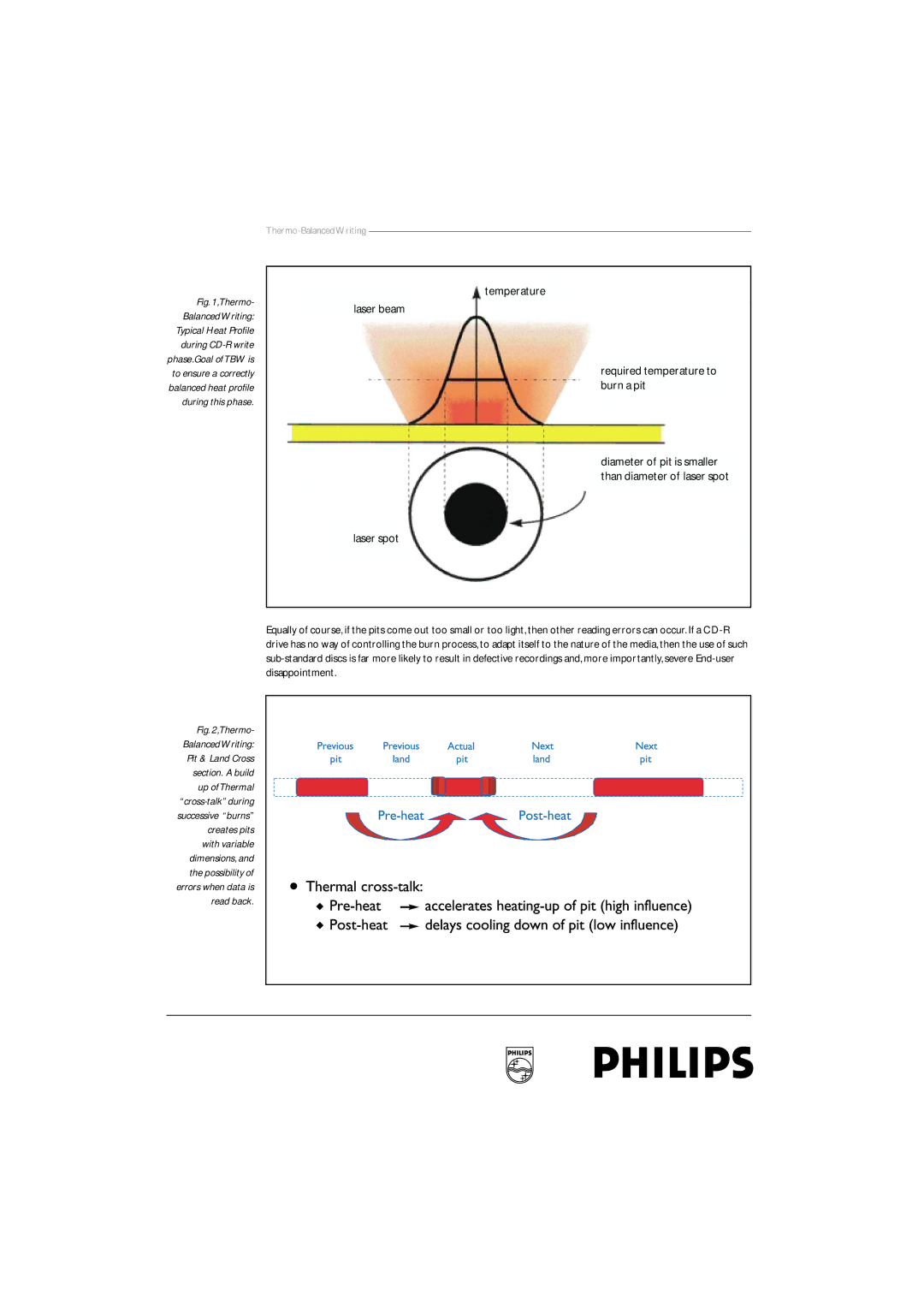 Philips Compact Disc Recordable manual Temperature Laser beam Required temperature to burn a pit 