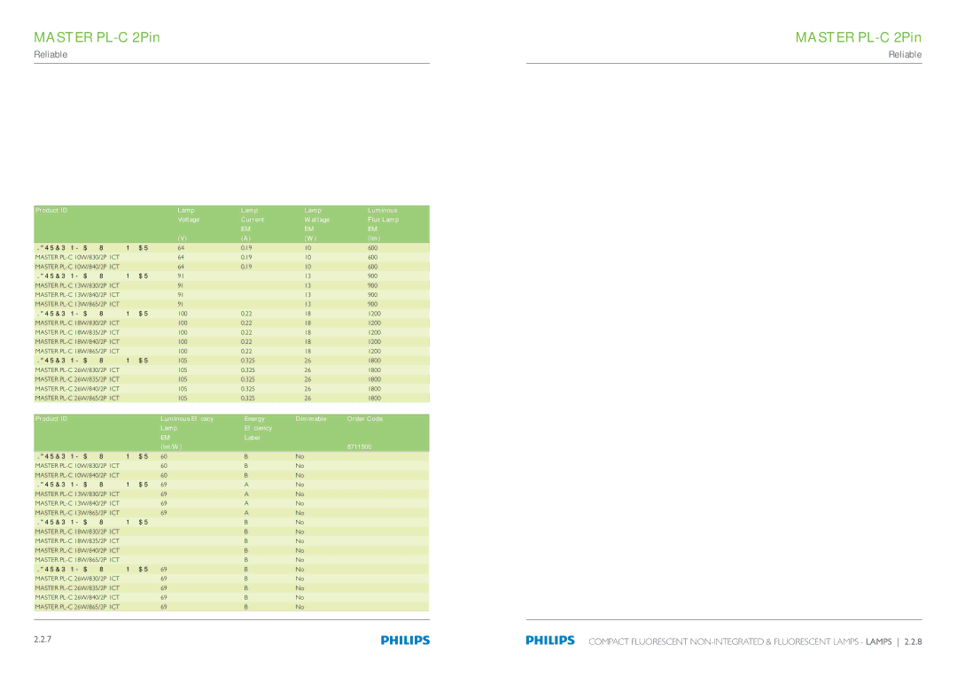 Philips Compact Fluorescent Integrated Lamps manual Product ID Lamp Luminous Voltage Current Wattage Flux Lamp 