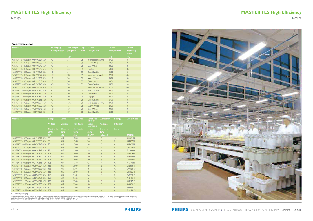 Philips Compact Fluorescent Integrated Lamps manual Daylight 5000 